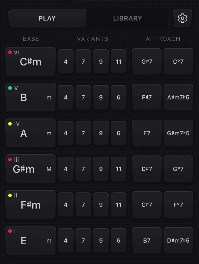 Chorus Chords