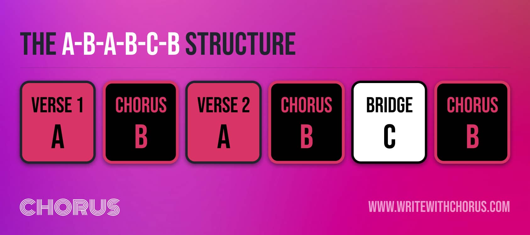 The A-B-A-B-C-B Structure